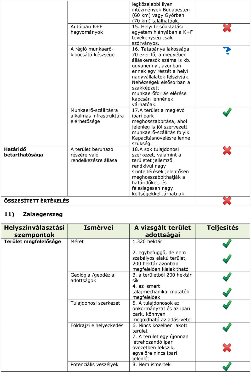 Nehézségek elsısorban a szakképzett munkaerıforrás elérése kapcsán lennének várhatóak. 17.A terület a meglévı ipari park meghosszabbítása, ahol jelenleg is jól szervezett munkaerı-szállítás folyik.