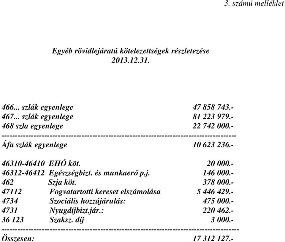 - 46310-46410 EHÓ köt. 20 000.- 46312-46412 Egészségbizt. és munkaerő p.j. 146 000.- 462 Szja köt. 378 000.- 47112 Fogvatartotti kereset elszámolása 5 446 429.