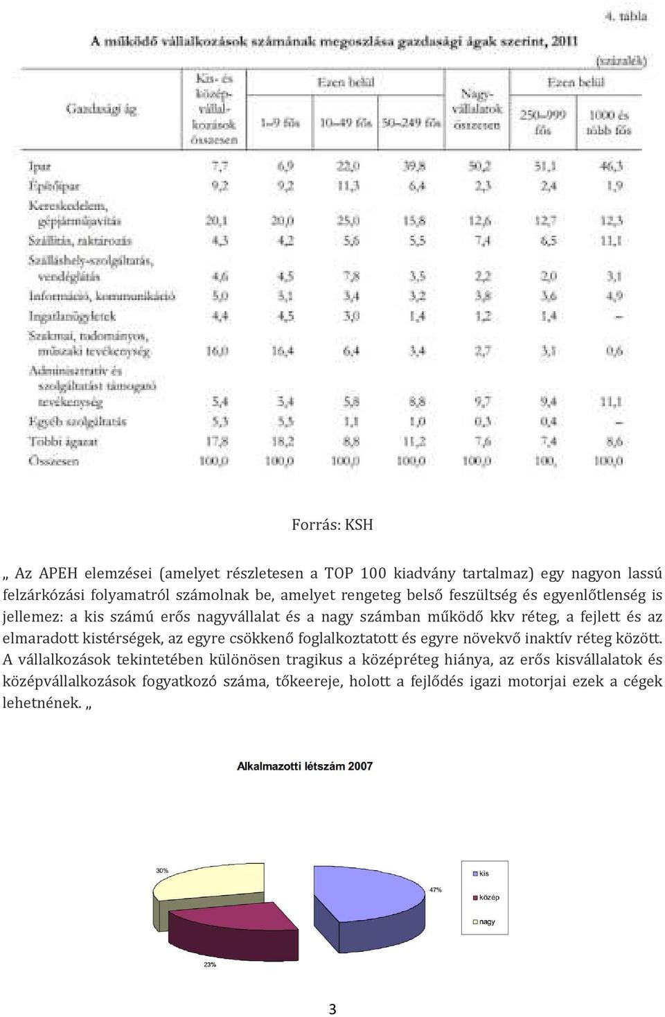 elmaradott kistérségek, az egyre csökkenő foglalkoztatott és egyre növekvő inaktív réteg között.