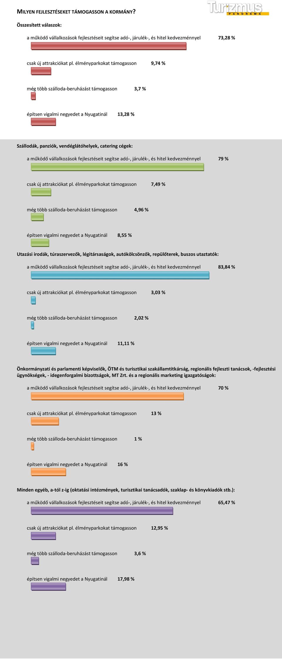 kedvezménnyel 79 % csak új attrakciókat pl.