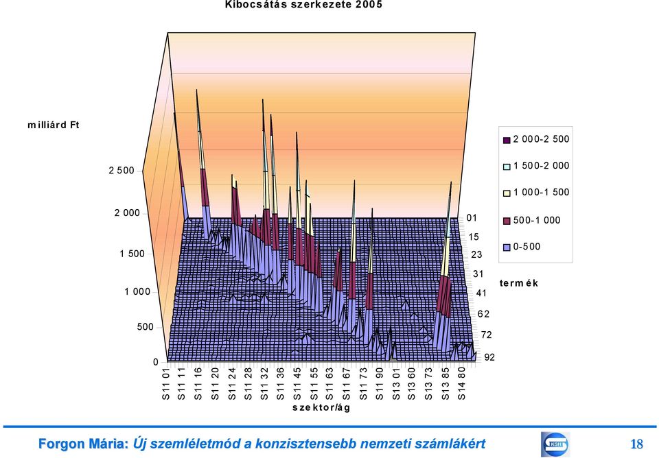 S11 24 S11 28 S11 32 S11 36 S11 45 S11 55 S11 63 S11 67 S11 73 S11 90 szektor/ág S13 01 S13