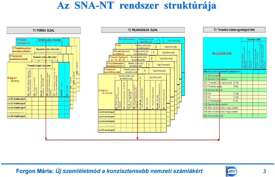 Új szemléletmód a