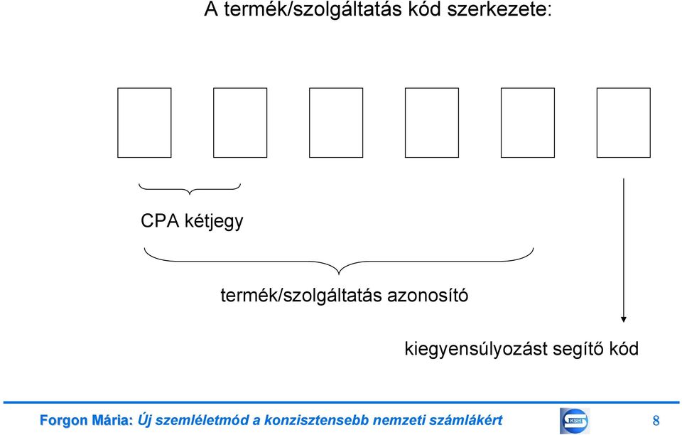 kiegyensúlyozást segítő kód Forgon Mária: