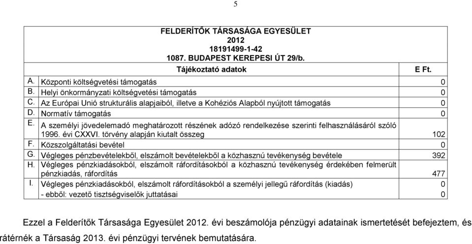 A személyi jövedelemadó meghatározott részének adózó rendelkezése szerinti felhasználásáról szóló 1996. évi CXXVI. törvény alapján kiutalt összeg 102 F. Közszolgáltatási bevétel 0 G.