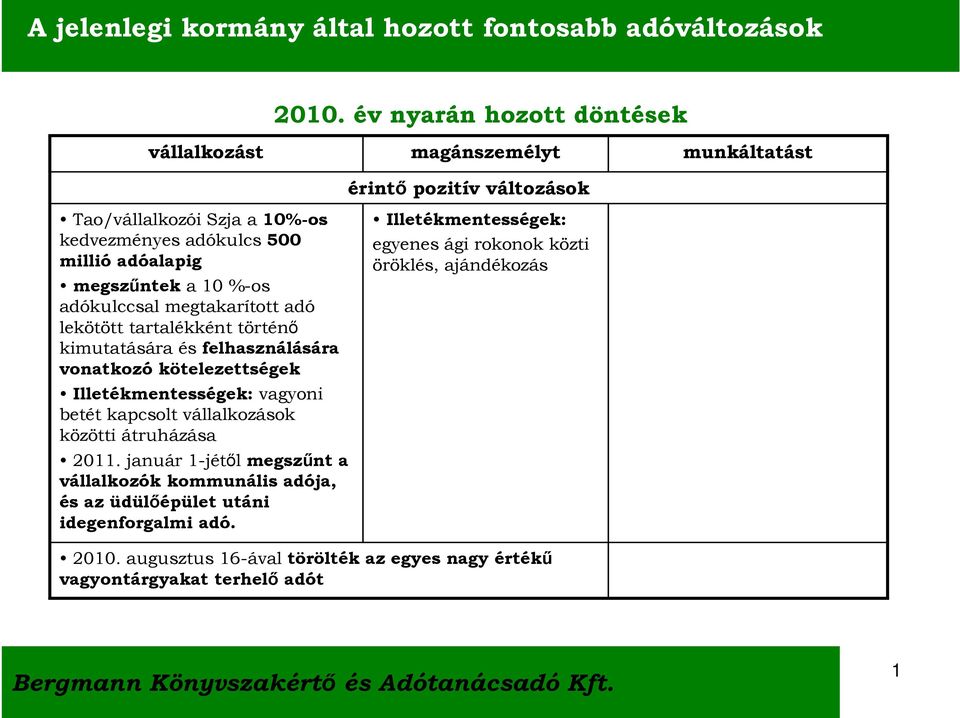 betét kapcsolt vállalkozások közötti átruházása 2011.