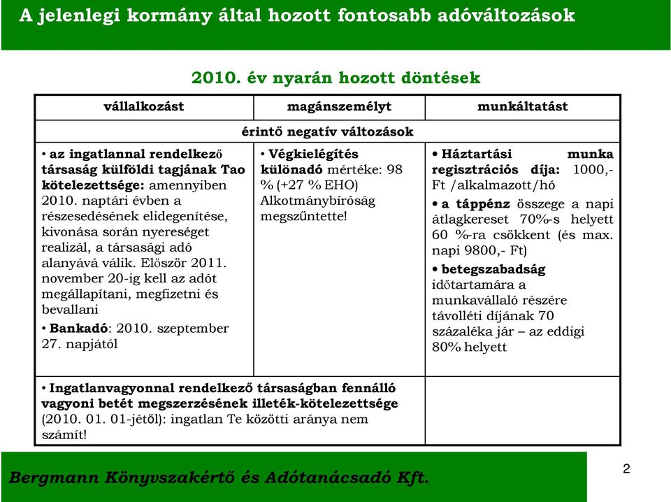 november 20-ig kell az adót megállapítani, megfizetni és bevallani Bankadó: 2010. szeptember 27.