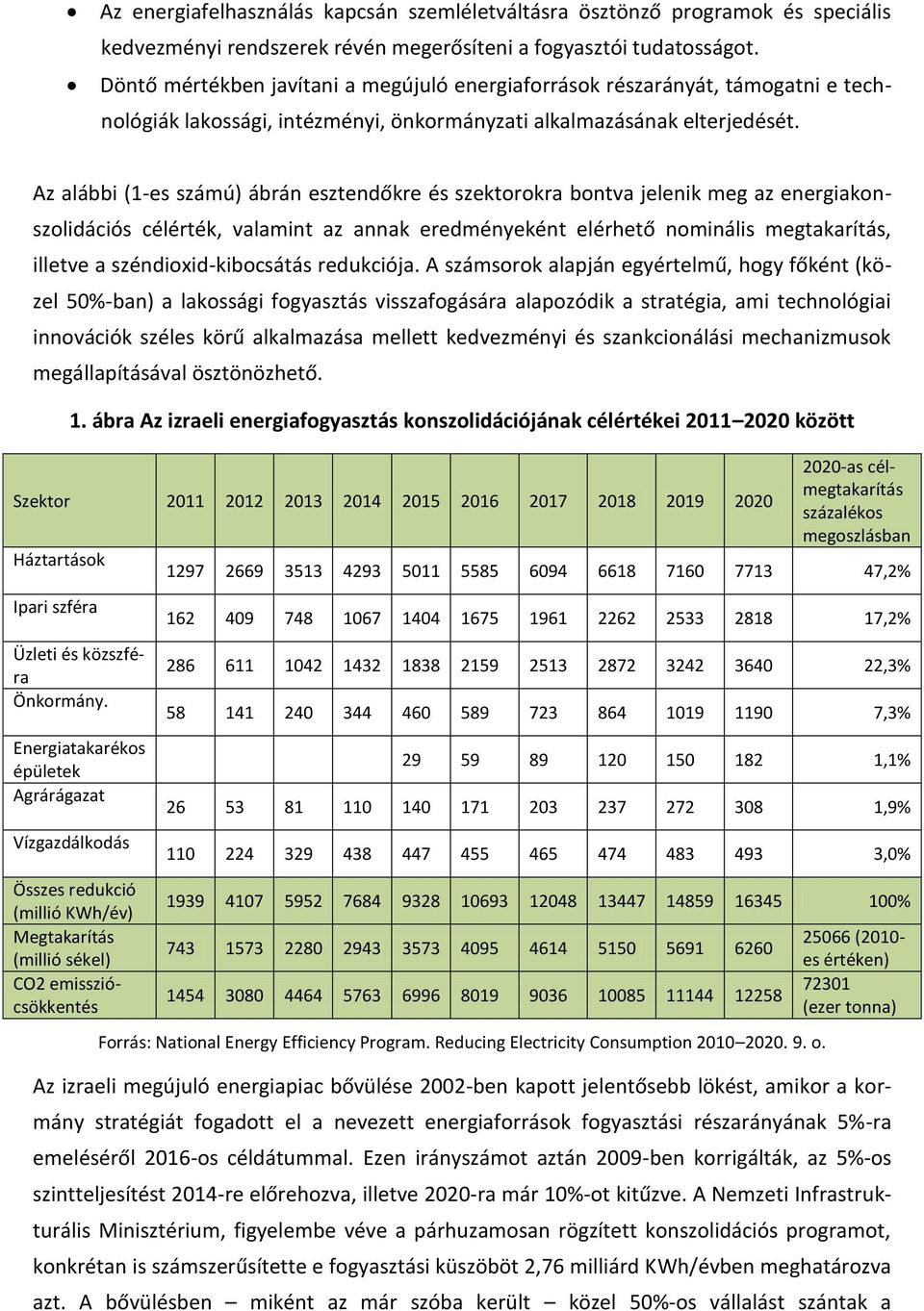 Az alábbi (1-es számú) ábrán esztendőkre és szektorokra bontva jelenik meg az energiakonszolidációs célérték, valamint az annak eredményeként elérhető nominális megtakarítás, illetve a