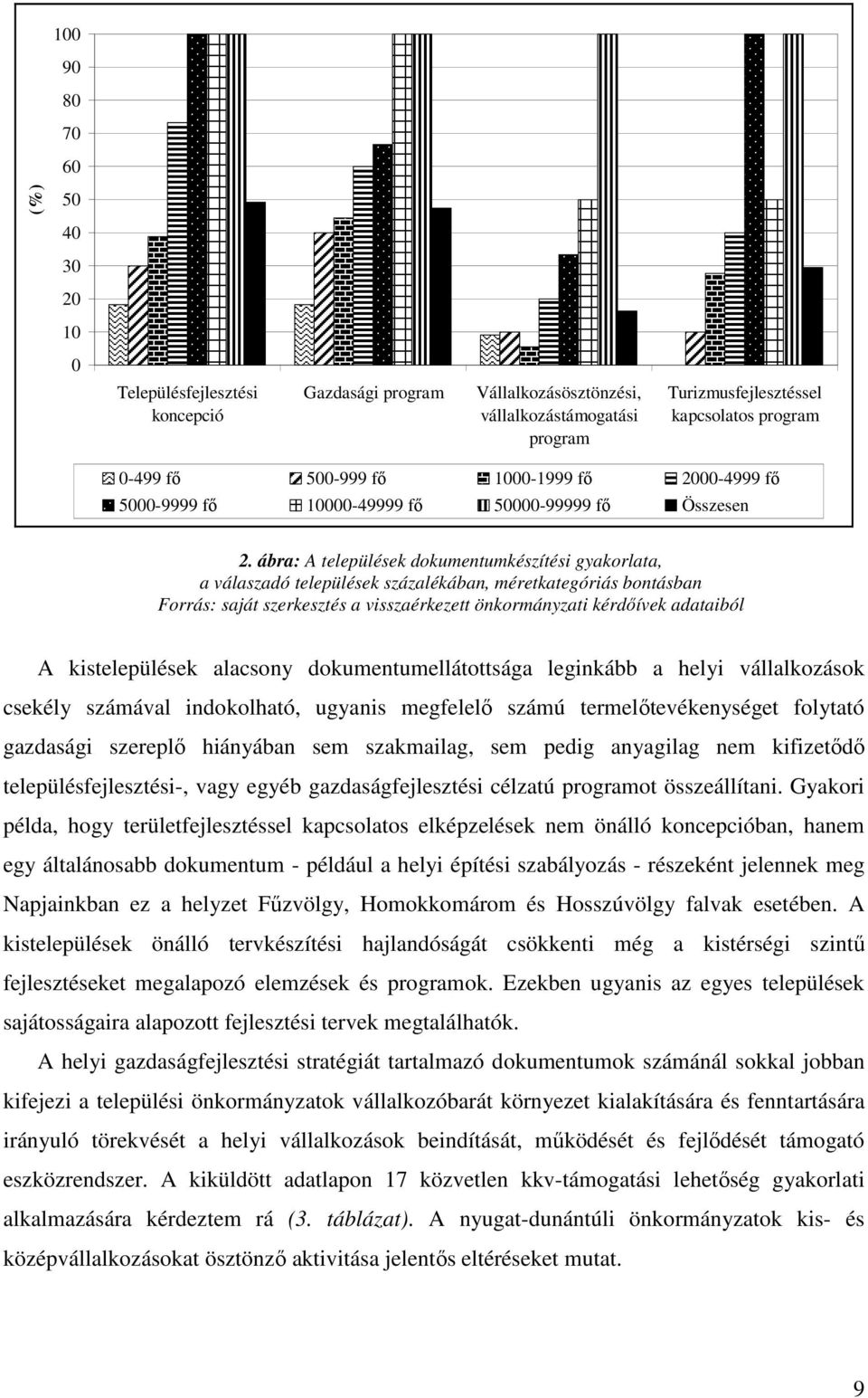 ábra: A települések dokumentumkészítési gyakorlata, a válaszadó települések százalékában, méretkategóriás bontásban Forrás: saját szerkesztés a visszaérkezett önkormányzati kérdıívek adataiból A