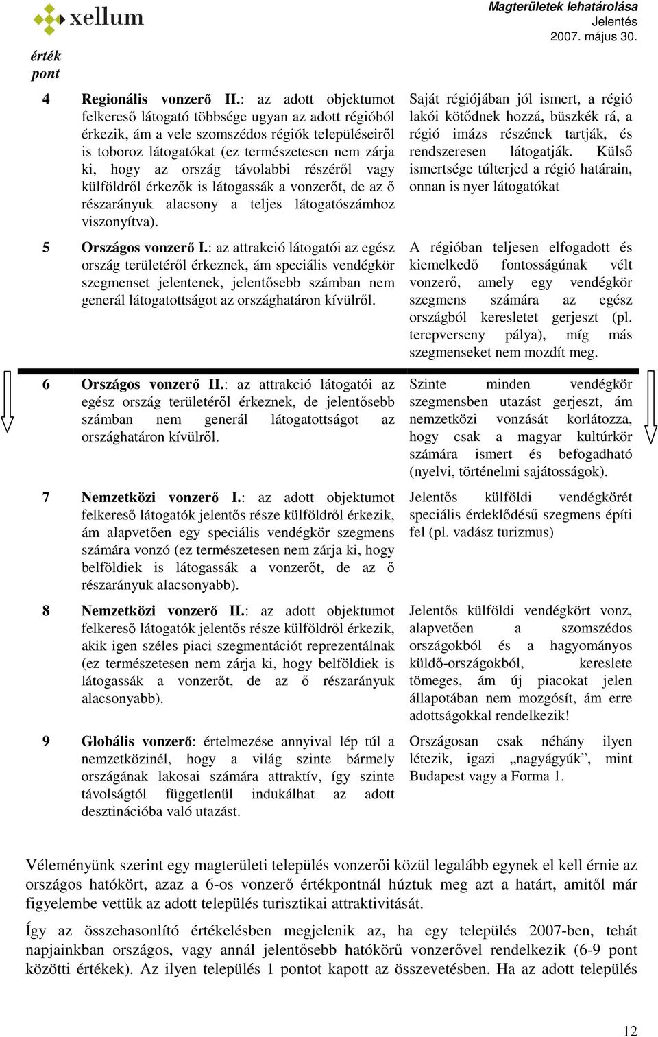 távolabbi részérıl vagy külföldrıl érkezık is látogassák a vonzerıt, de az ı részarányuk alacsony a teljes látogatószámhoz viszonyítva). 5 Országos vonzerı I.