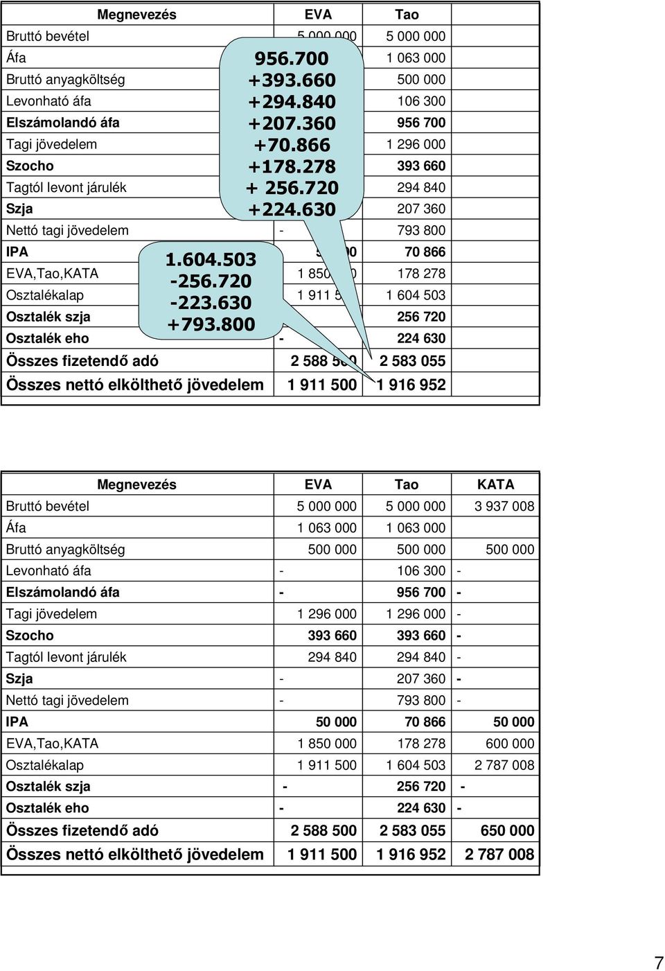 840 +70.866 +178.278 + 256.