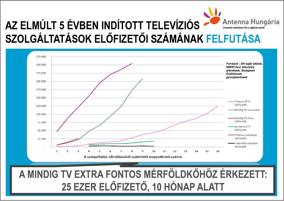 televíziós jelentések, Budapesti Értéktızsde gyorsjelentések A