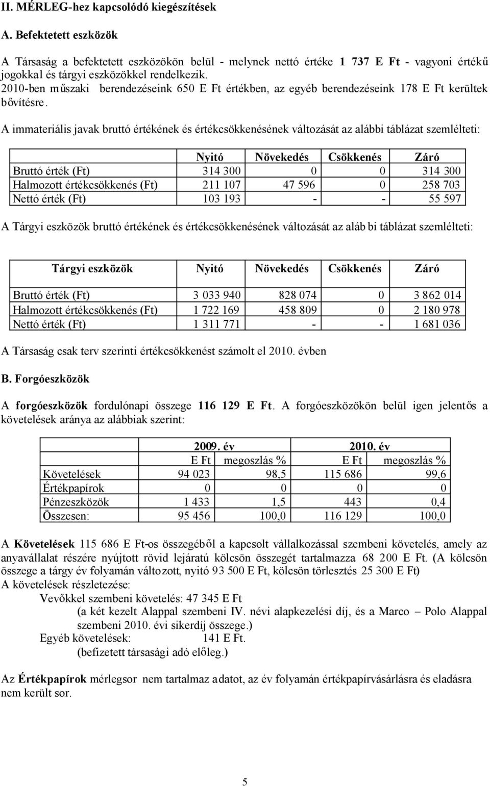 A immateriális javak bruttó értékének és értékcsökkenésének változását az alábbi táblázat szemlélteti: Nyitó Növekedés Csökkenés Záró Bruttó érték (Ft) 314 300 0 0 314 300 Halmozott értékcsökkenés