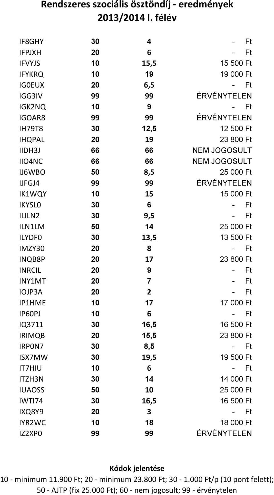 ILYDF0 30 13,5 13 500 Ft IMZY30 20 8 - Ft INQB8P 20 17 23 800 Ft INRCIL 20 9 - Ft INY1MT 20 7 - Ft IOJP3A 20 2 - Ft IP1HME 10 17 17 000 Ft IP60PJ 10 6 - Ft IQ3711 30 16,5 16 500 Ft IRIMQB 20 15,5 23