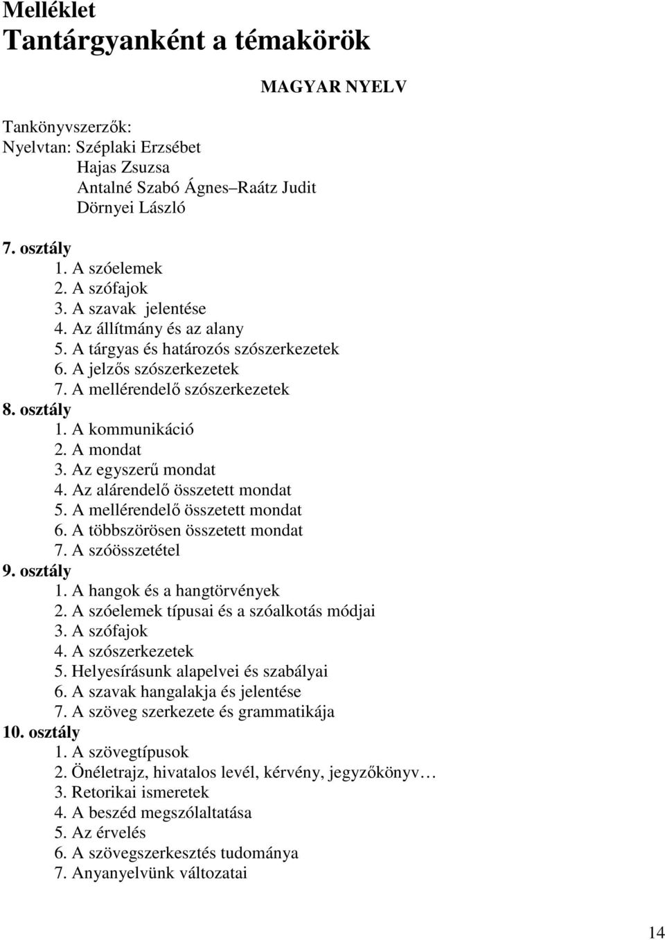 Az egyszerű mondat 4. Az alárendelő összetett mondat 5. A mellérendelő összetett mondat 6. A többszörösen összetett mondat 7. A szóösszetétel 9. osztály 1. A hangok és a hangtörvények 2.