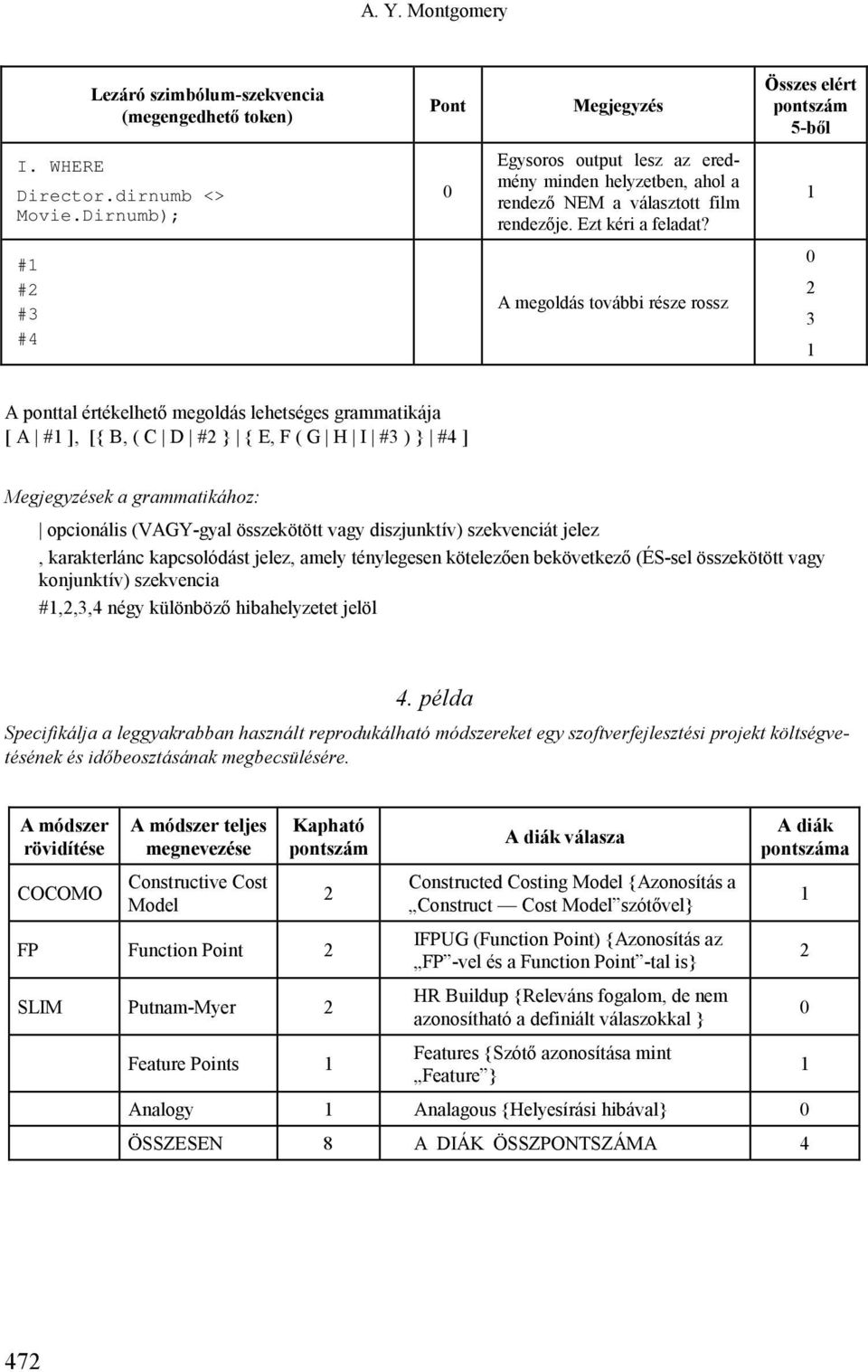 1 #1 #2 #3 #4 A megoldás további része rossz 0 2 3 1 A ponttal értékelhető megoldás lehetséges grammatikája [ A #1 ], [{ B, ( C D #2 } { E, F ( G H I #3 ) } #4 ] Megjegyzések a grammatikához: