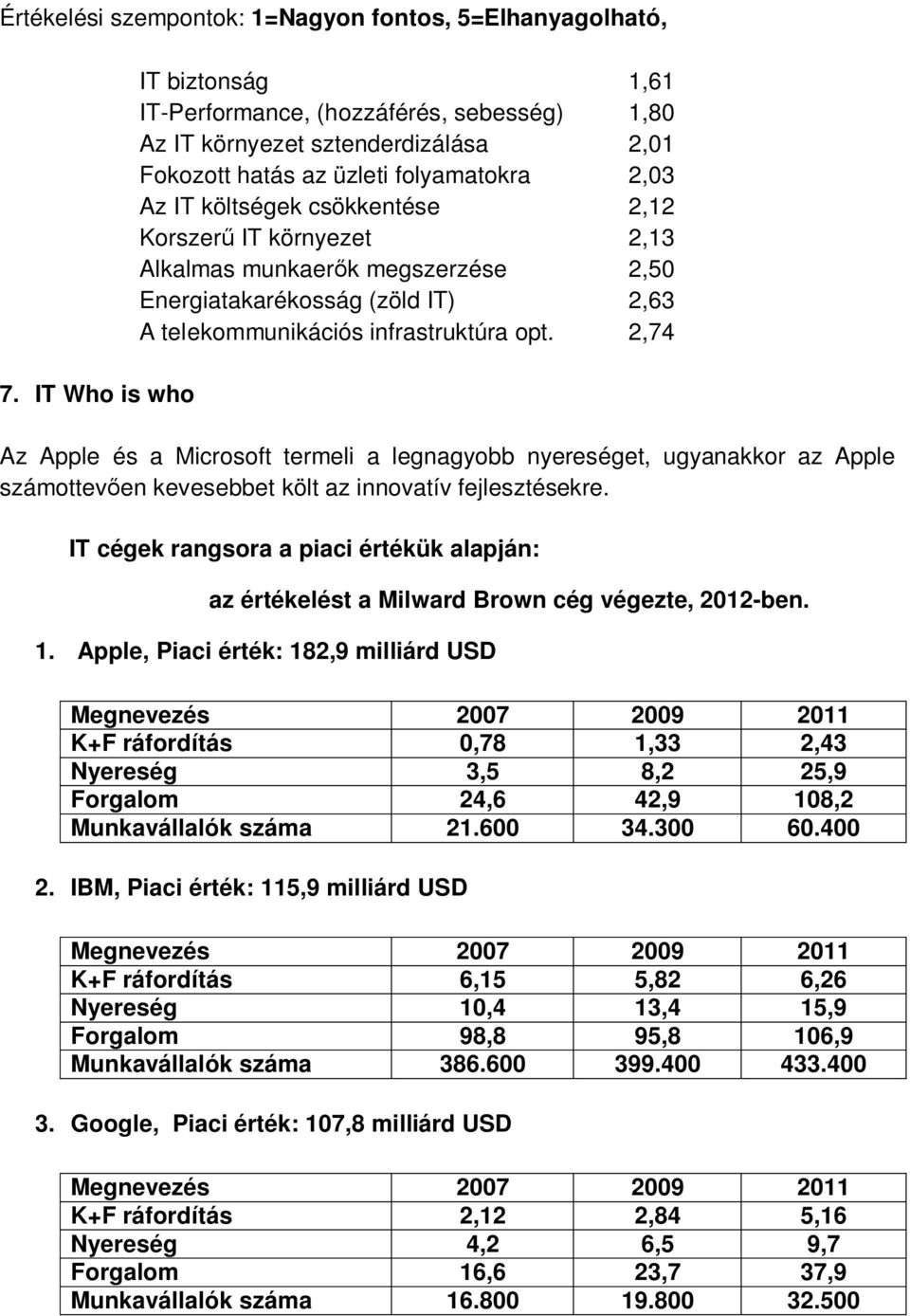 IT környezet 2,13 Alkalmas munkaerők megszerzése 2,50 Energiatakarékosság (zöld IT) 2,63 A telekommunikációs infrastruktúra opt.