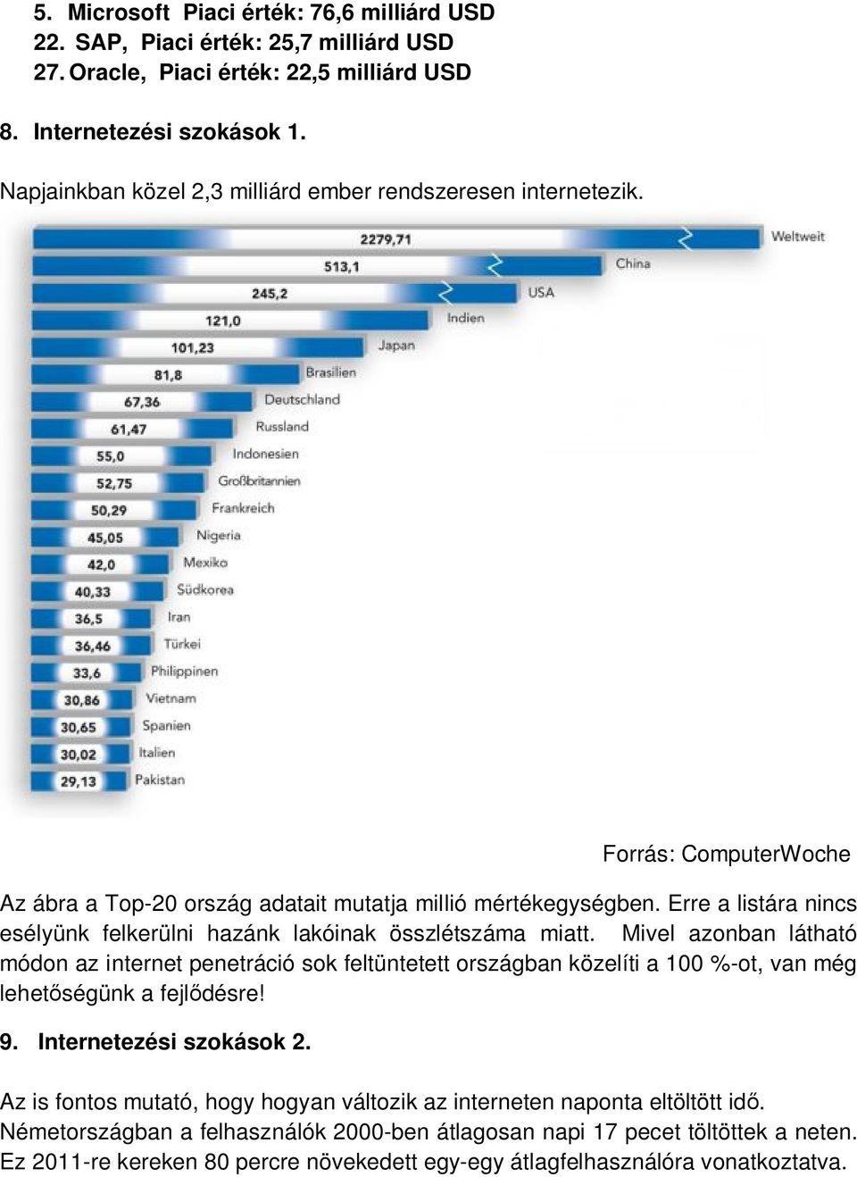 Erre a listára nincs esélyünk felkerülni hazánk lakóinak összlétszáma miatt.