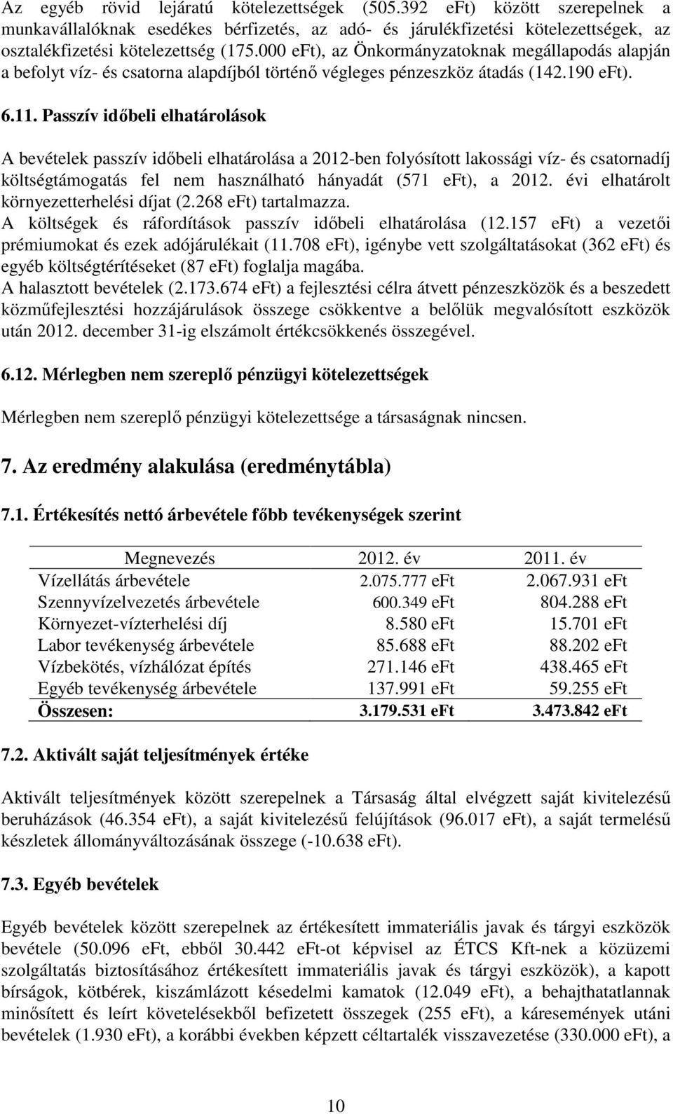 Passzív időbeli elhatárolások A bevételek passzív időbeli elhatárolása a 2012-ben folyósított lakossági víz- és csatornadíj költségtámogatás fel nem használható hányadát (571 eft), a 2012.