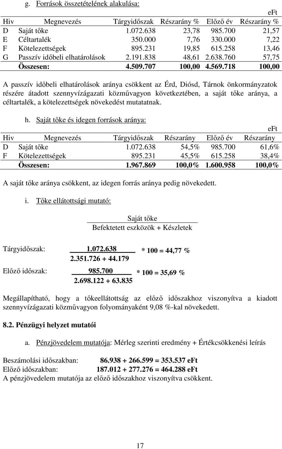 718 100,00 A passzív időbeli elhatárolások aránya csökkent az Érd, Diósd, Tárnok önkormányzatok részére átadott szennyvízágazati közművagyon következtében, a saját tőke aránya, a céltartalék, a