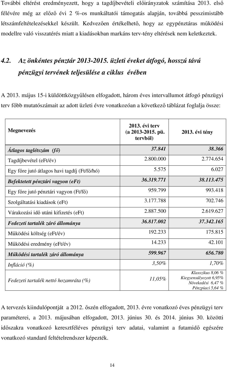 üzlei éveke áfgó, hsszú ávú pénzügyi ervének eljesülése a ciklus évében A 213.