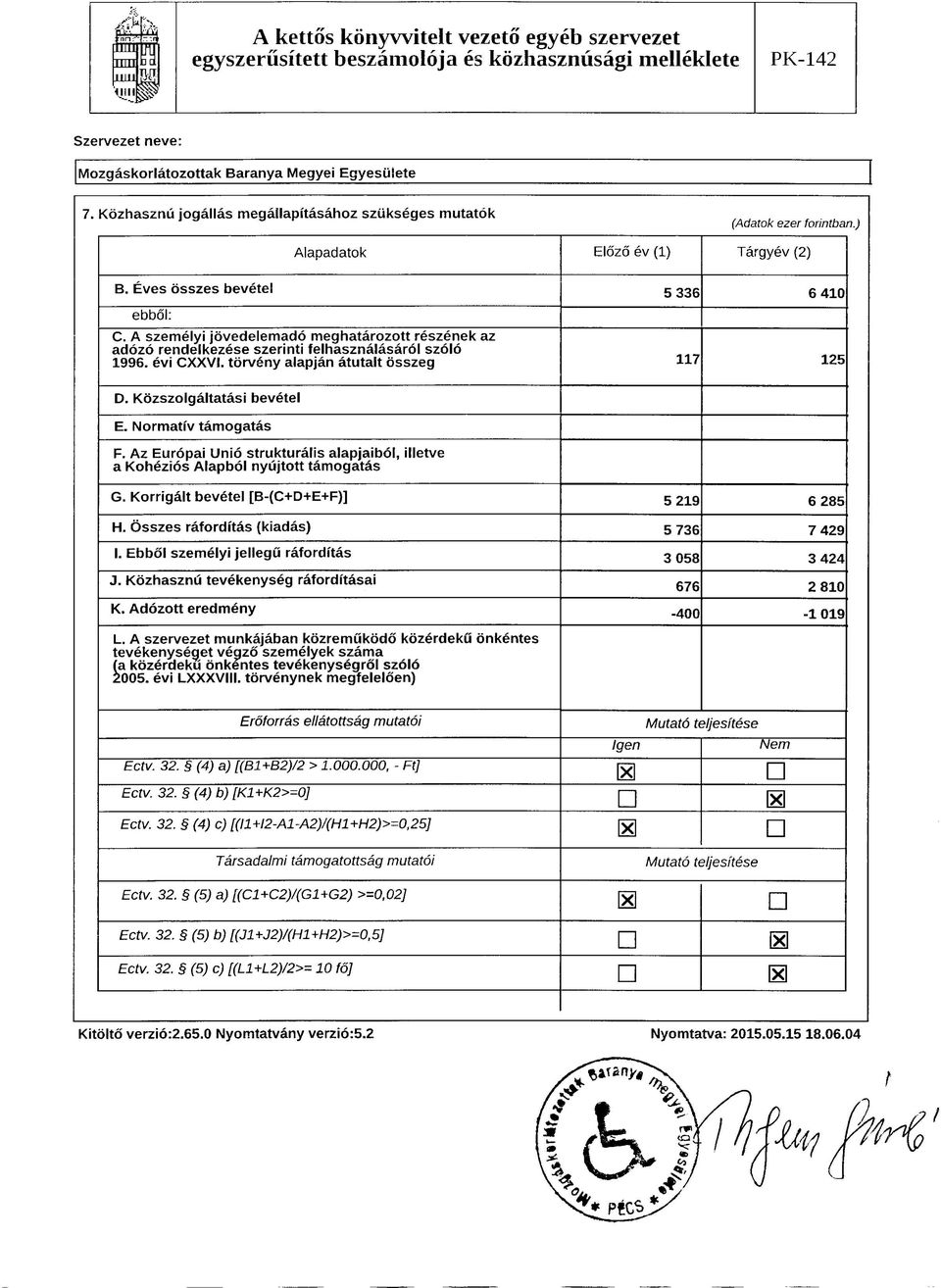 Normatfv tamogatas F. Az Europai Unio strukturalis alapjaibdl, illetve a Kohezios Alapbdl nyujtott tamogatas G. Korrigalt bevetel [B-(C+D+E+F)] 5 219 6 285 H. Osszes raforditas (kiadas) 5 736 7 429 1.