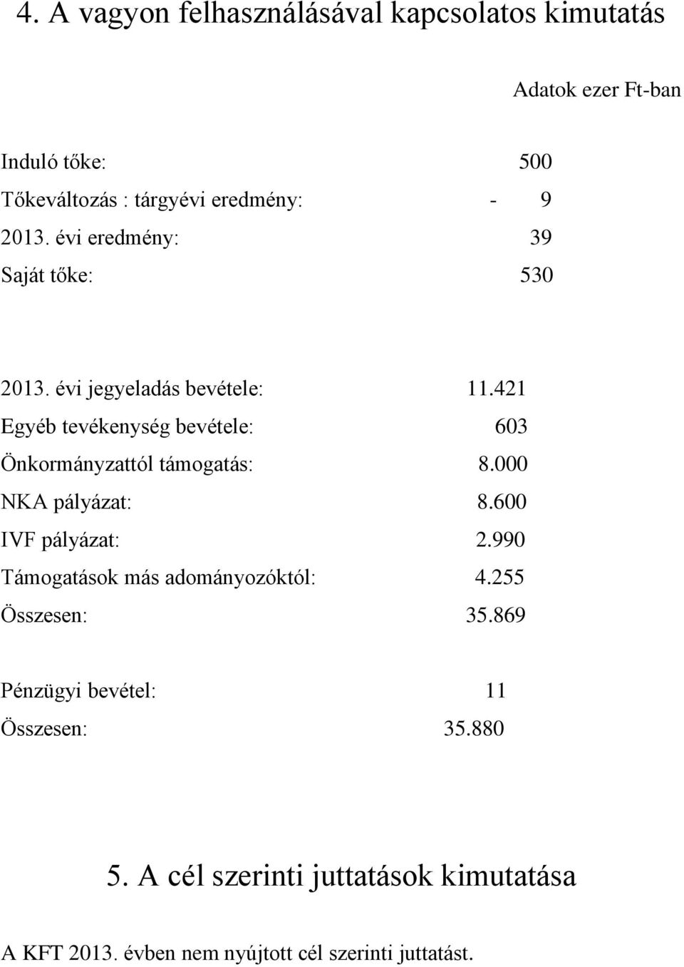 421 Egyéb tevékenység bevétele: 603 Önkormányzattól támogatás: 8.000 NKA pályázat: 8.600 IVF pályázat: 2.