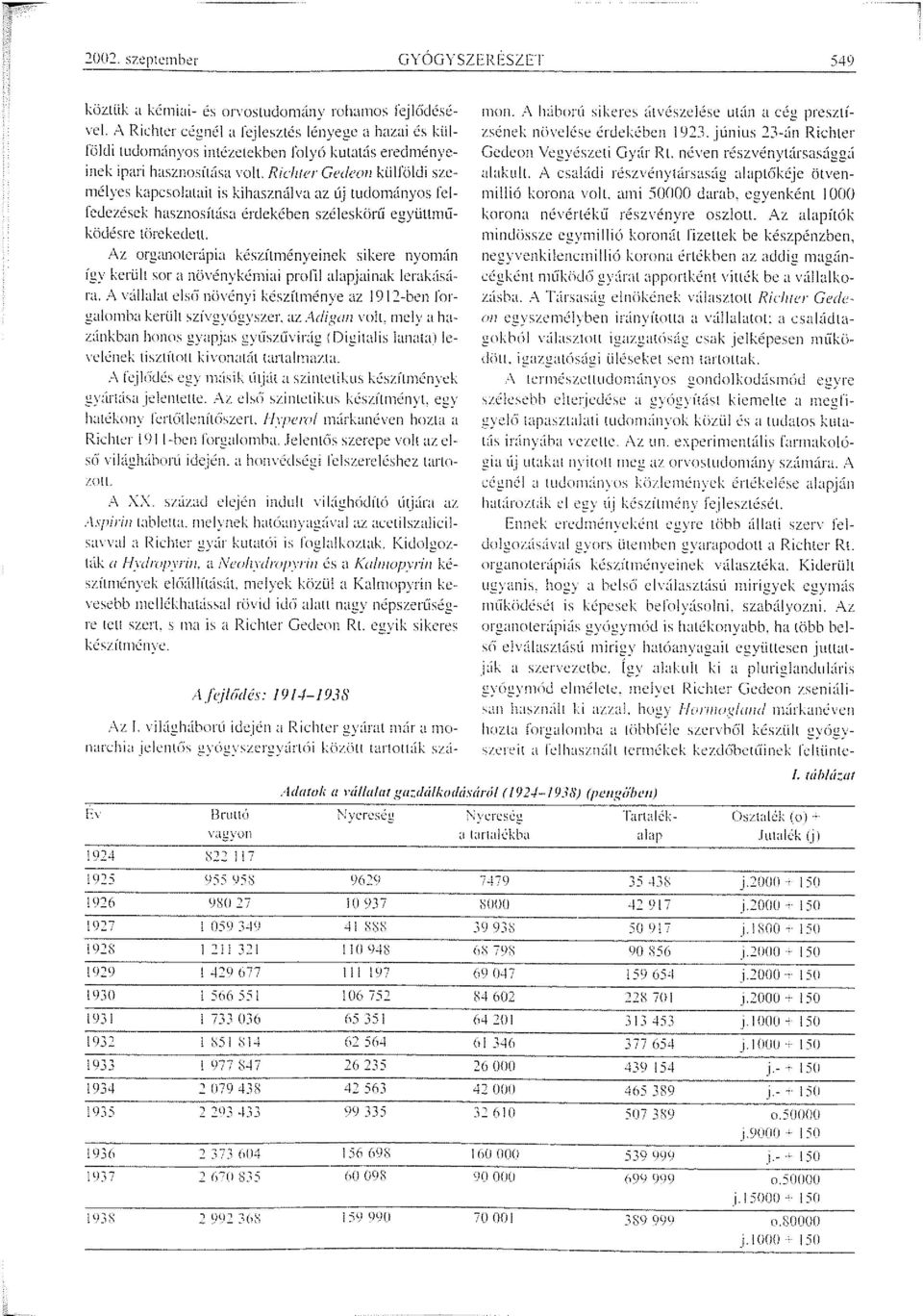 fct.lczésck hasznosítása érdekében széleskörlí együttn1űküdésrc törekedett. /\z organ<itcrüpia készítn1ényeinck sikere nyon1án így került sor a nü\ énykén1iai profil alapjainak lerakására.. A. Yú!