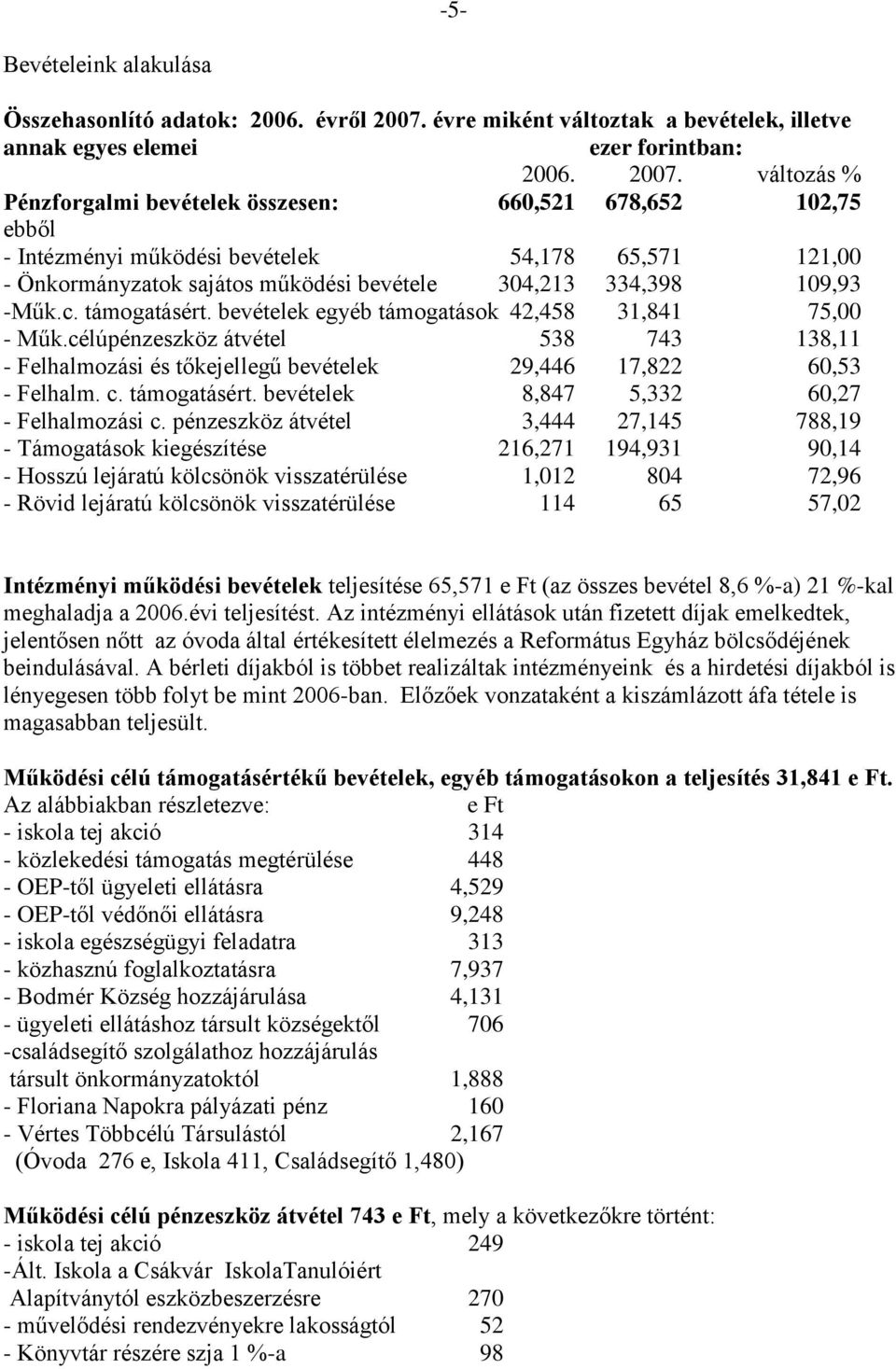 változás % Pénzforgalmi bevételek összesen: 660,521 678,652 102,75 ebből - Intézményi működési bevételek 54,178 65,571 121,00 - Önkormányzatok sajátos működési bevétele 304,213 334,398 109,93 -Műk.c.