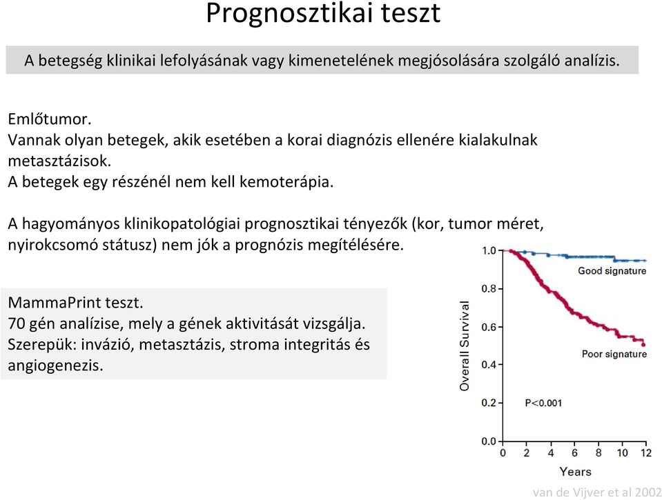 A hagyományos klinikopatológiai prognosztikai tényezők (kor, tumor méret, nyirokcsomó státusz) nem jók a prognózis megítélésére.