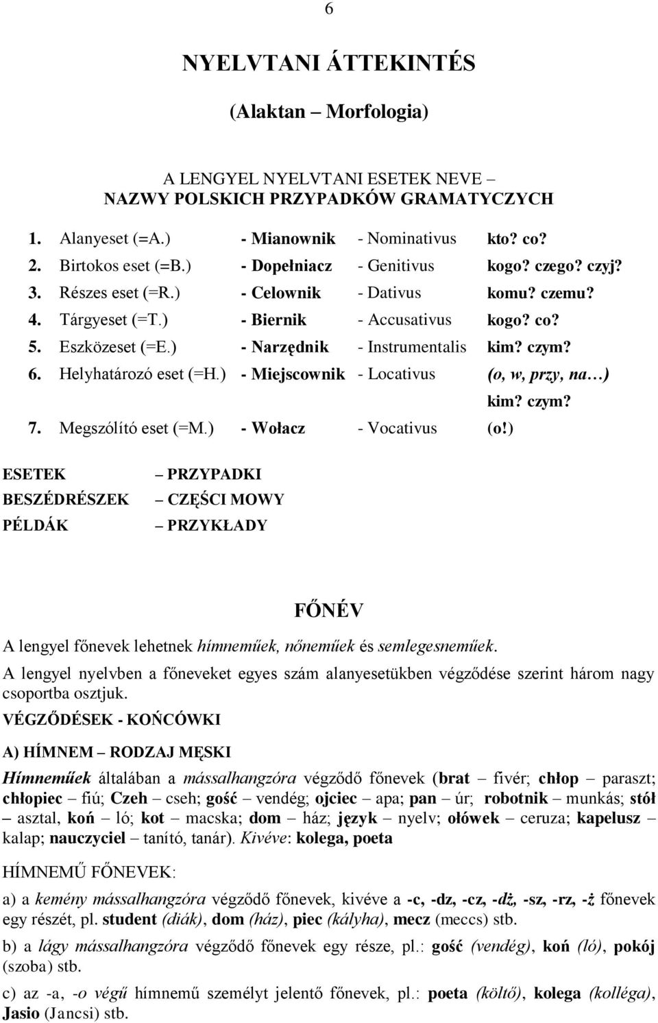 ) - Narzędnik - Instrumentalis kim? czym? 6. Helyhatározó eset (=H.) - Miejscownik - Locativus (o, w, przy, na ) 7. Megszólító eset (=M.) - Wołacz - Vocativus (o!) kim? czym? ESETEK BESZÉDRÉSZEK PÉLDÁK PRZYPADKI CZĘŚCI MOWY PRZYKŁADY FŐNÉV A lengyel főnevek lehetnek hímneműek, nőneműek és semlegesneműek.
