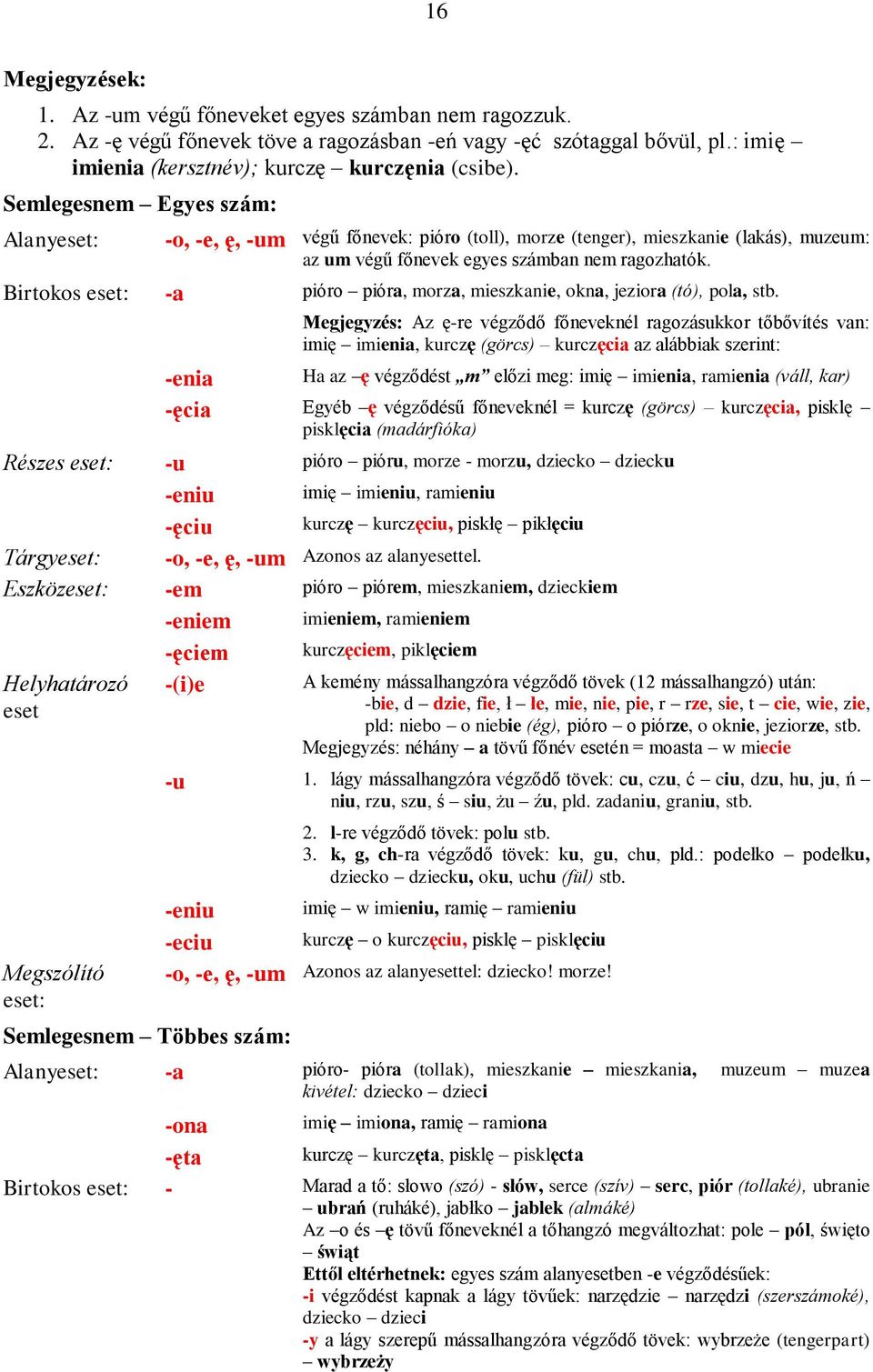 Birtokos -a pióro pióra, morza, mieszkanie, okna, jeziora (tó), pola, stb.