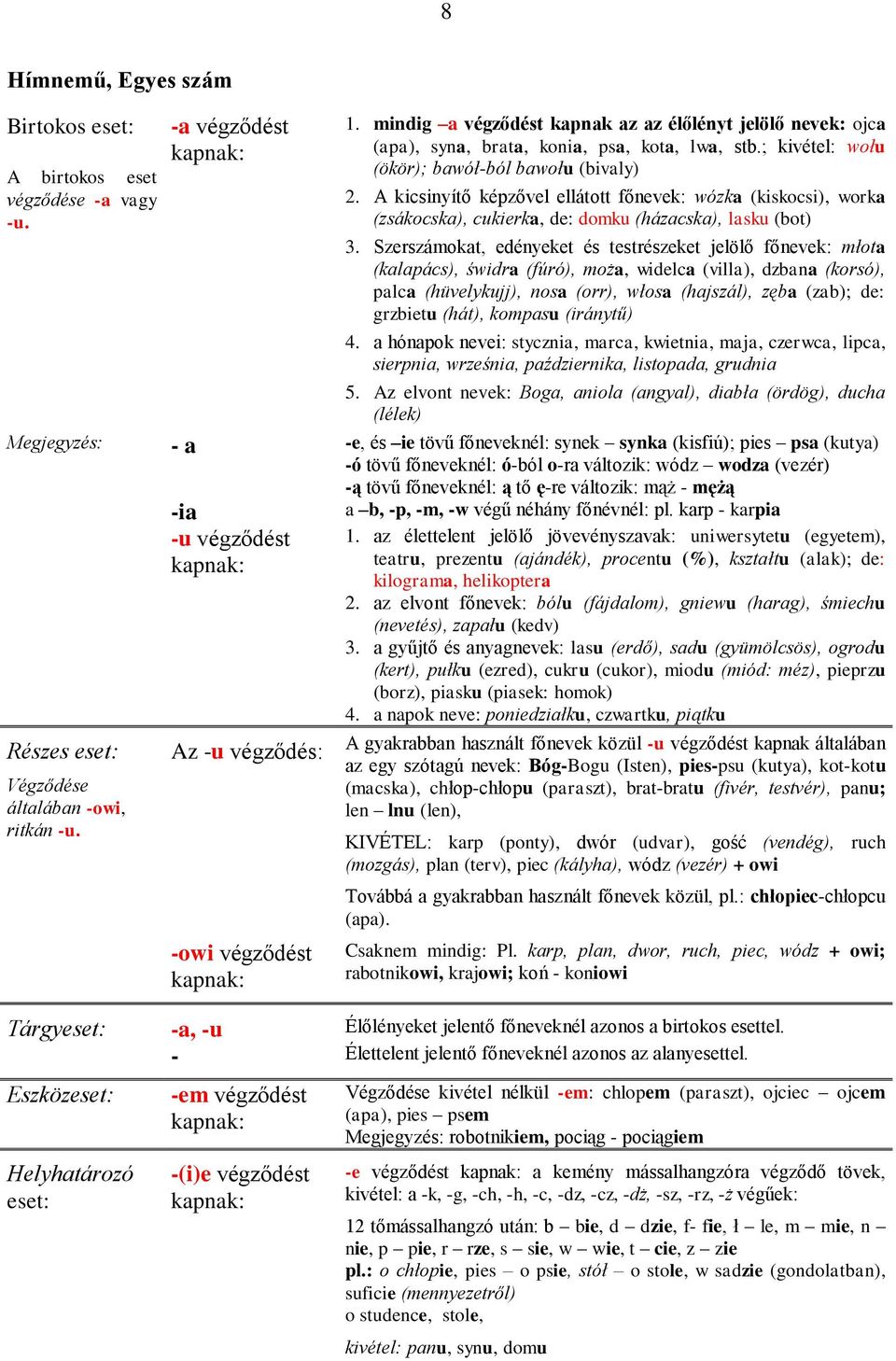 Szerszámokat, edényeket és testrészeket jelölő főnevek: młota (kalapács), świdra (fúró), moża, widelca (villa), dzbana (korsó), palca (hüvelykujj), nosa (orr), włosa (hajszál), zęba (zab); de: