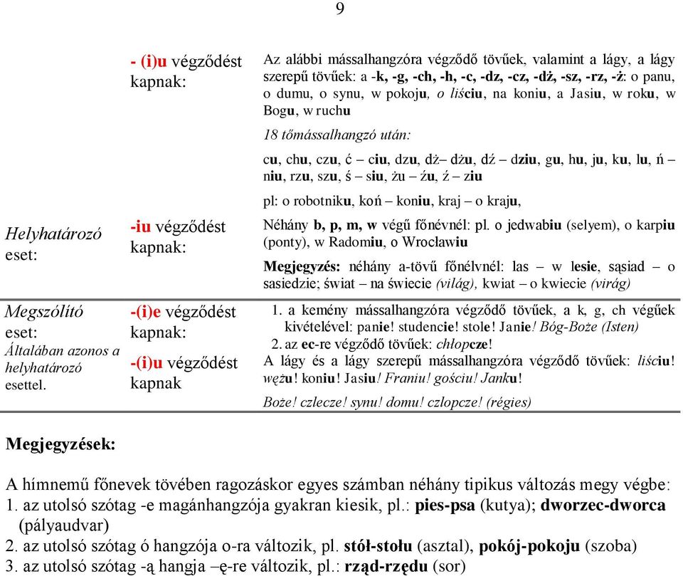 -ż: o panu, o dumu, o synu, w pokoju, o liściu, na koniu, a Jasiu, w roku, w Bogu, w ruchu 18 tőmássalhangzó után: cu, chu, czu, ć ciu, dzu, dż dżu, dź dziu, gu, hu, ju, ku, lu, ń niu, rzu, szu, ś
