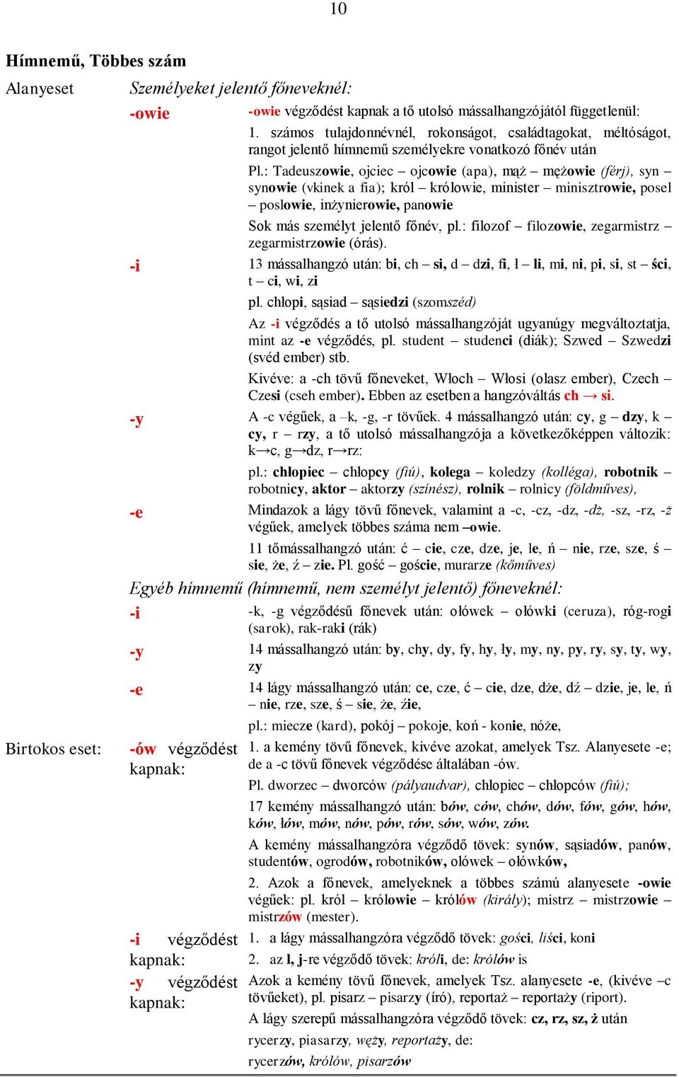 : Tadeuszowie, ojciec ojcowie (apa), mąż mężowie (férj), syn synowie (vkinek a fia); król królowie, minister minisztrowie, posel poslowie, inżynierowie, panowie Sok más személyt jelentő főnév, pl.