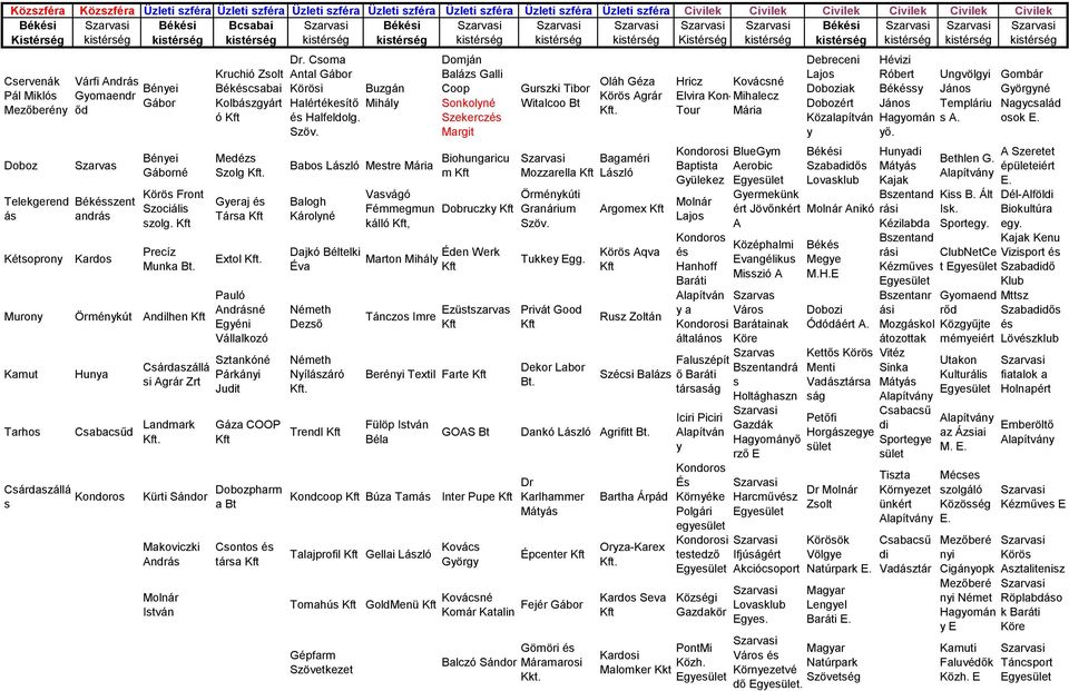 Szarvasi kistérség Szarvasi kistérség Szarvasi kistérség Cservenák Pál Miklós Mezőberény Doboz Telekgerend ás Kétsoprony Várfi András Gyomaendr őd Szarvas Békésszent andrás Kardos Bényei Gábor Bényei