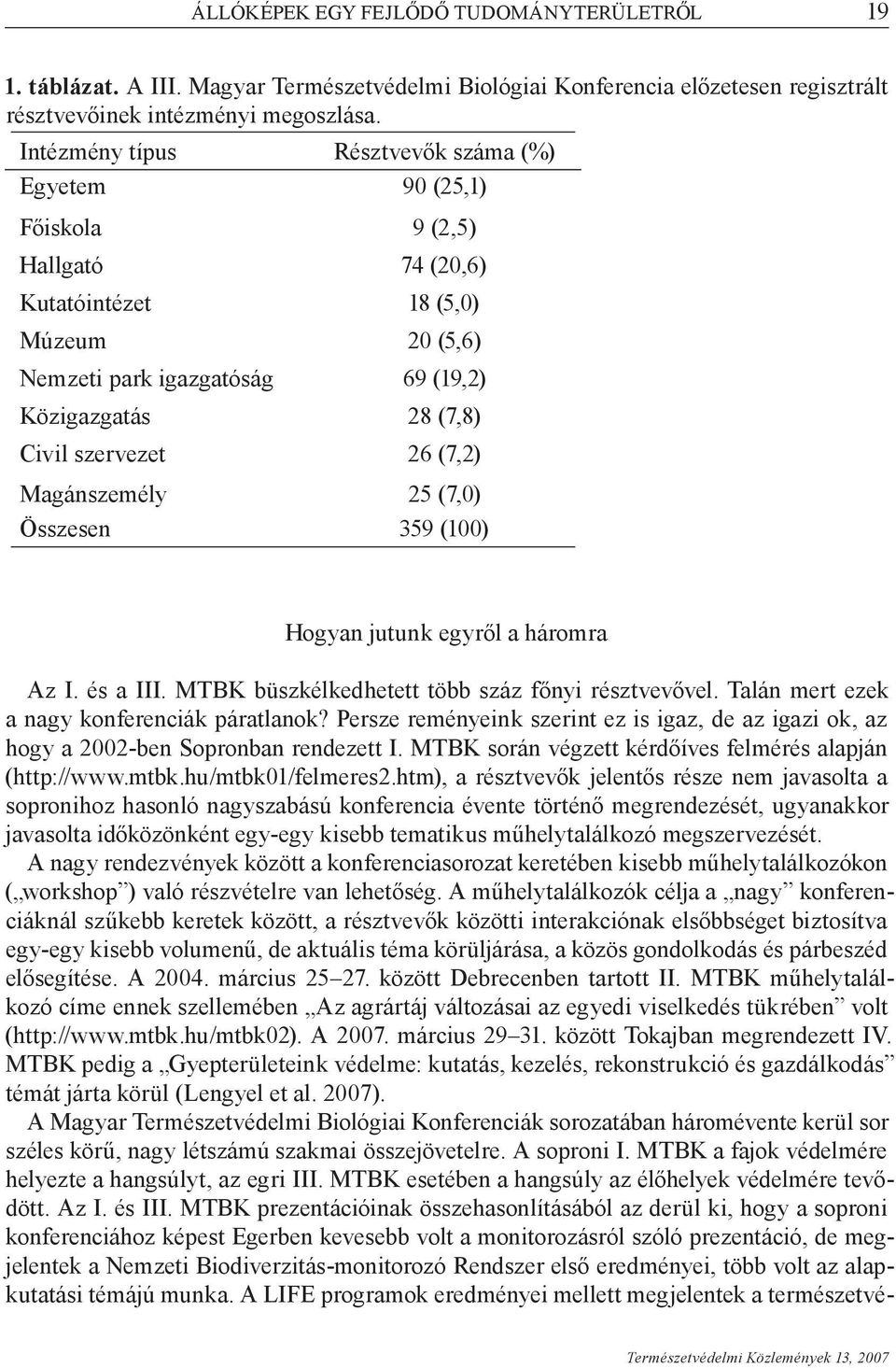 szervezet 26 (7,2) Magánszemély 25 (7,0) Összesen 359 (100) Hogyan jutunk egyről a háromra Az I. és a III. MTBK büszkélkedhetett több száz főnyi résztvevővel.