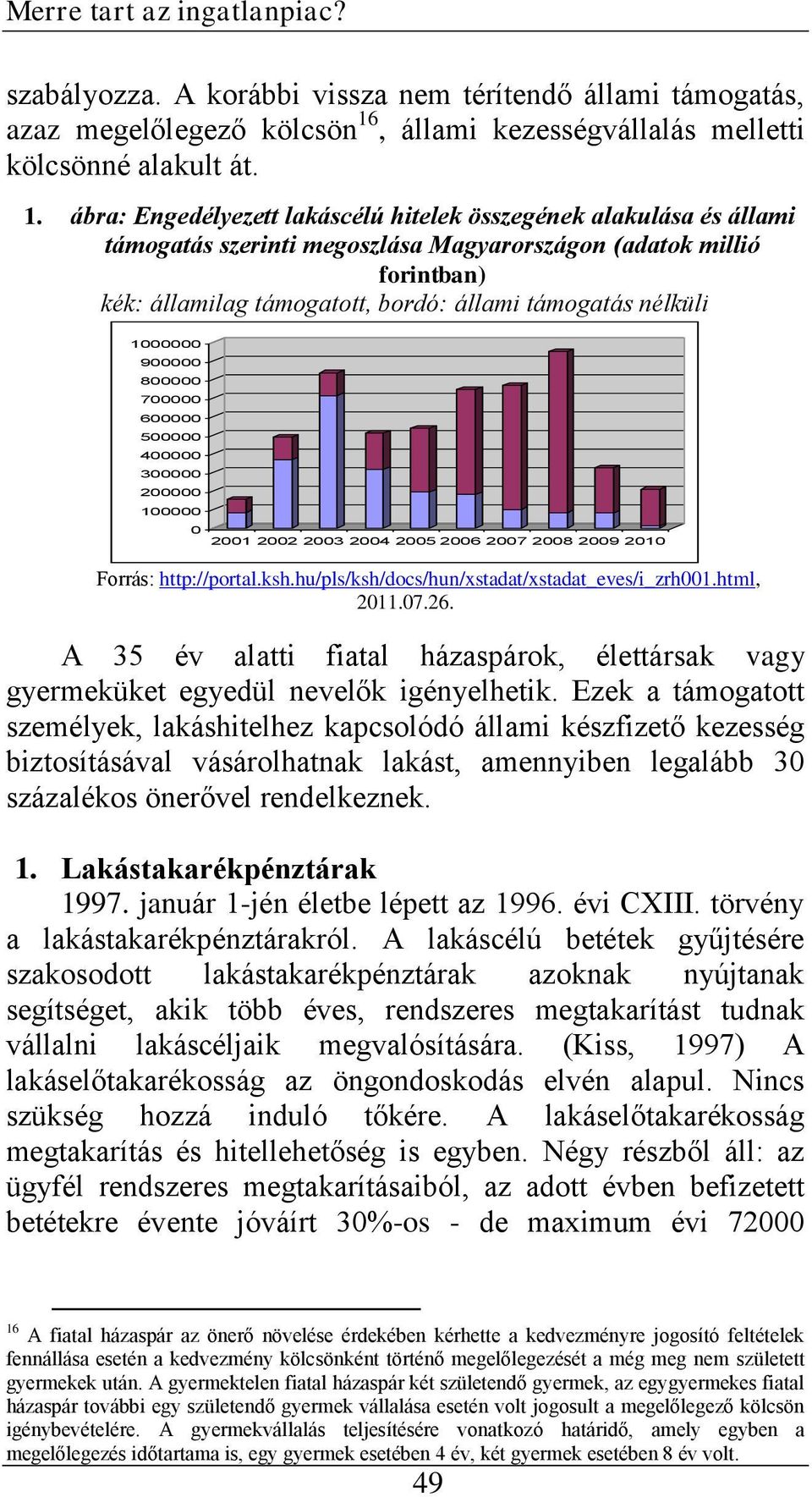 ábra: Engedélyezett lakáscélú hitelek összegének alakulása és állami támogatás szerinti megoszlása Magyarországon (adatok millió forintban) kék: államilag támogatott, bordó: állami támogatás nélküli