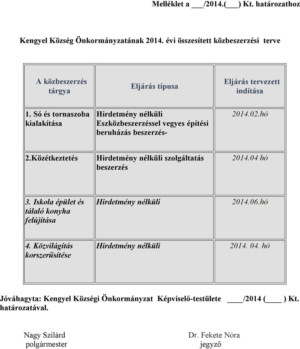 Só és tornaszoba kialakítása Hirdetmény nélküli Eszközbeszerzéssel vegyes építési beruházás beszerzés- 2014.02.hó 2.