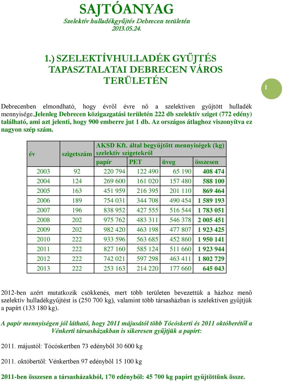 jelenleg Debrecen közigazgatási területén 222 db szelektív sziget (772 edény) található, ami azt jelenti, hogy 900 emberre jut 1 db. Az országos átlaghoz viszonyítva ez nagyon szép szám. év AKSD Kft.