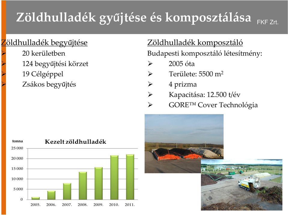 létesítmény: 2005 óta Területe: 5500 m 2 4 prizma Kapacitása: 12.