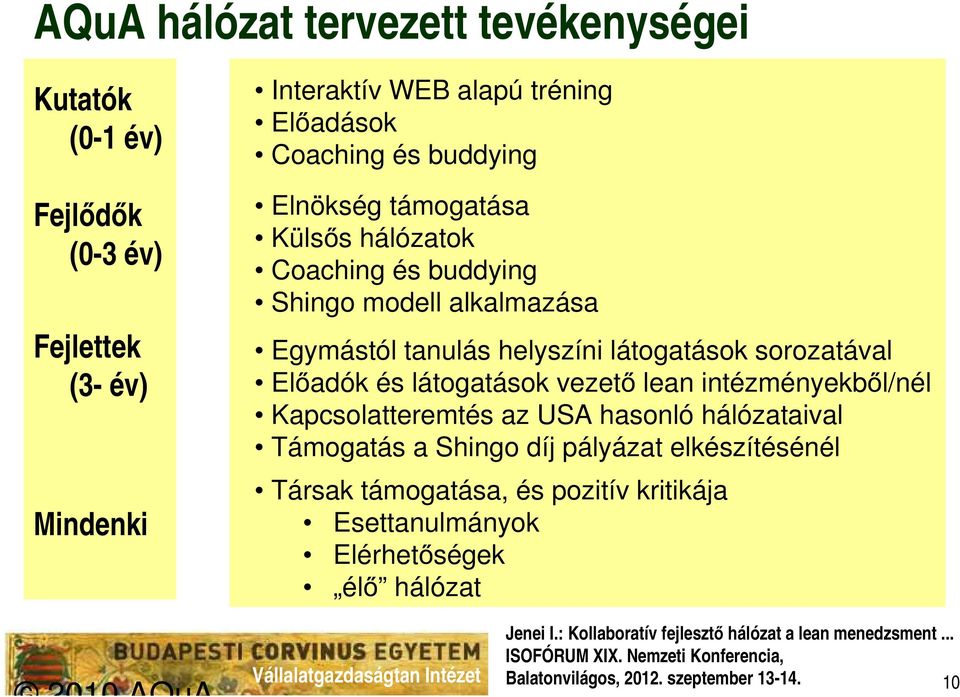 látogatások sorozatával Előadók és látogatások vezető lean intézményekből/nél Kapcsolatteremtés az USA hasonló hálózataival Támogatás a Shingo