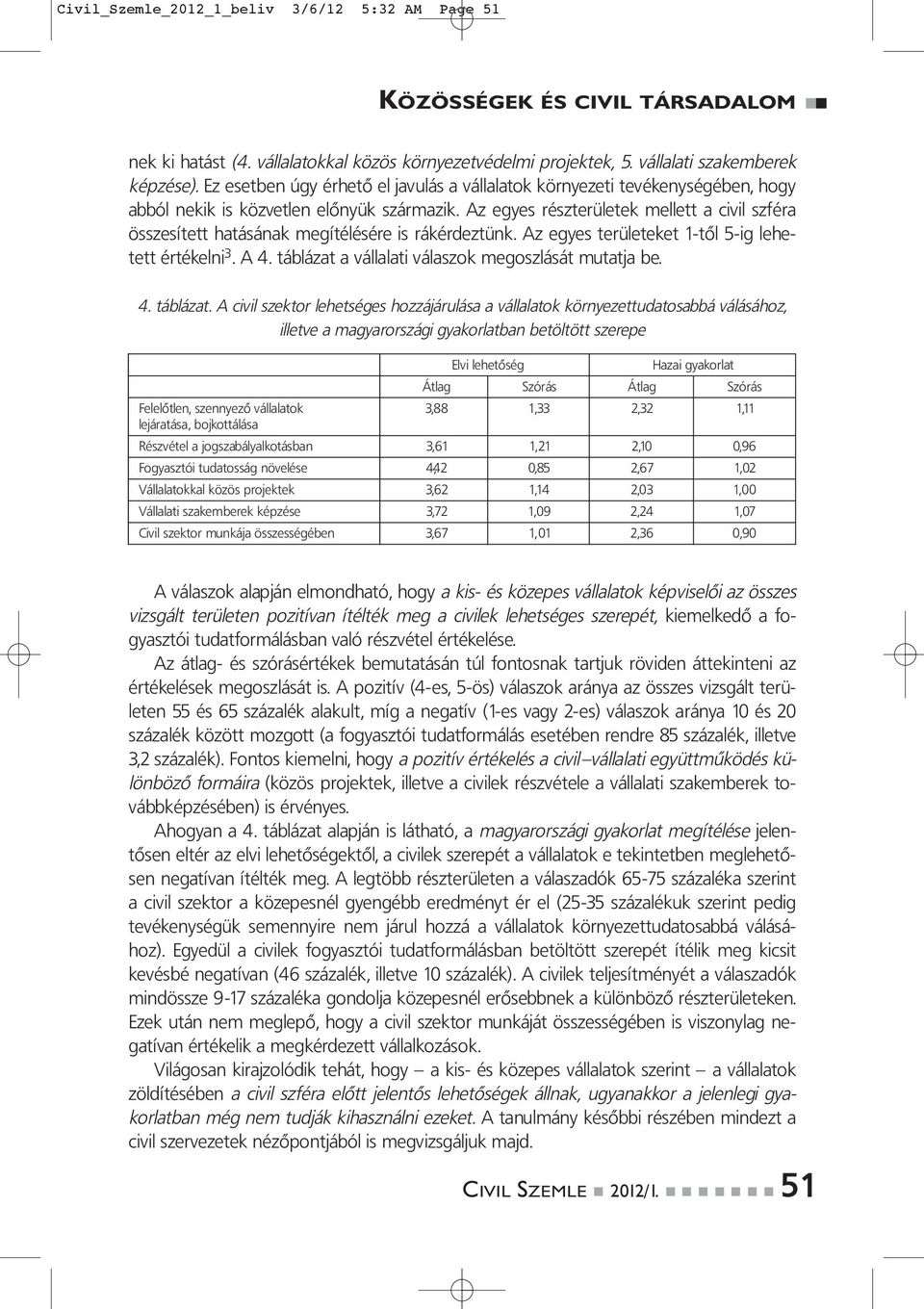 Az egyes részterületek mellett a civil szféra összesített hatásának megítélésére is rákérdeztünk. Az egyes területeket 1-től 5-ig lehetett értékelni 3. A 4.