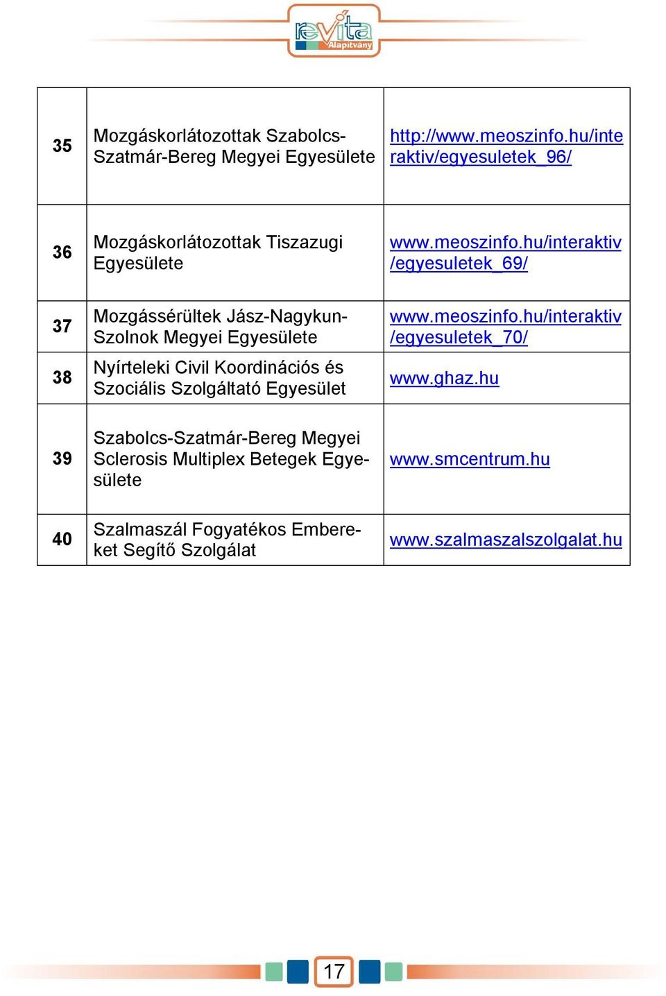 hu/interaktiv /egyesuletek_69/ 37 38 Mozgássérültek Jász-Nagykun- Szolnok Megyei Egyesülete Nyírteleki Civil Koordinációs és Szociális