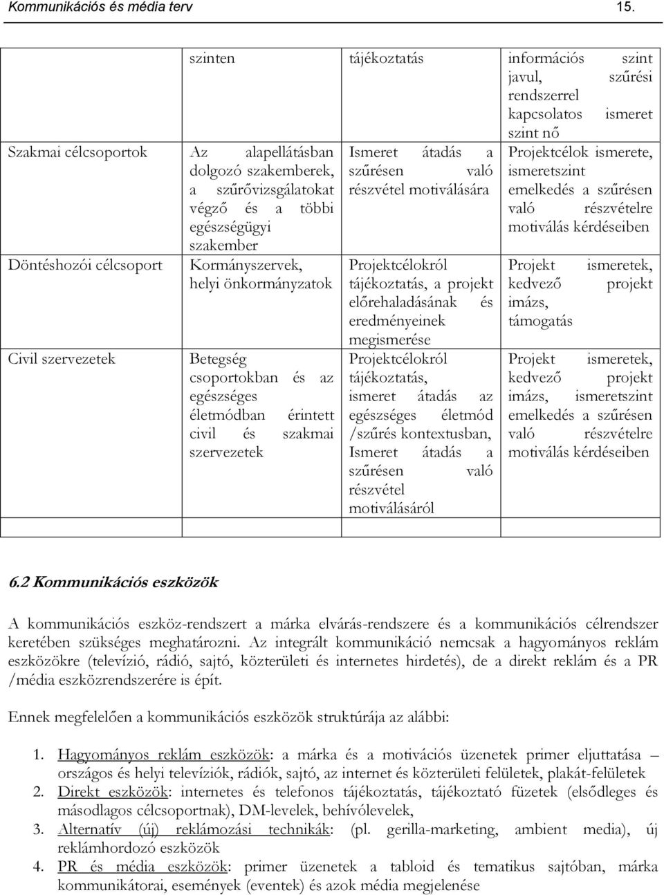 szűrésen való ismeretszint a szűrővizsgálatokat részvétel motiválására emelkedés a szűrésen végző és a többi való részvételre egészségügyi motiválás kérdéseiben szakember Döntéshozói célcsoport