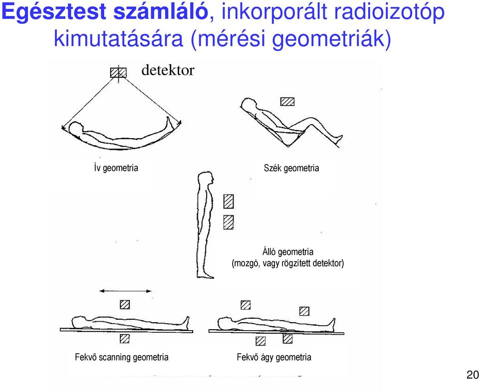 geometria Szék geometria Álló geometria (mozgó, vagy