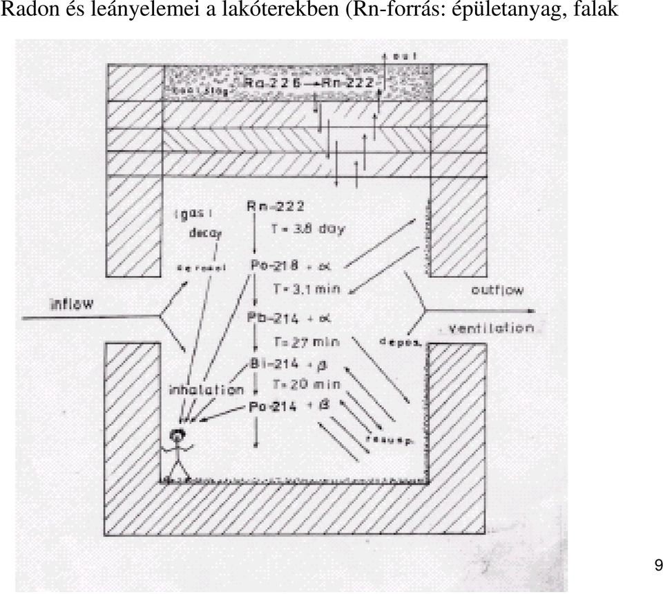 lakóterekben