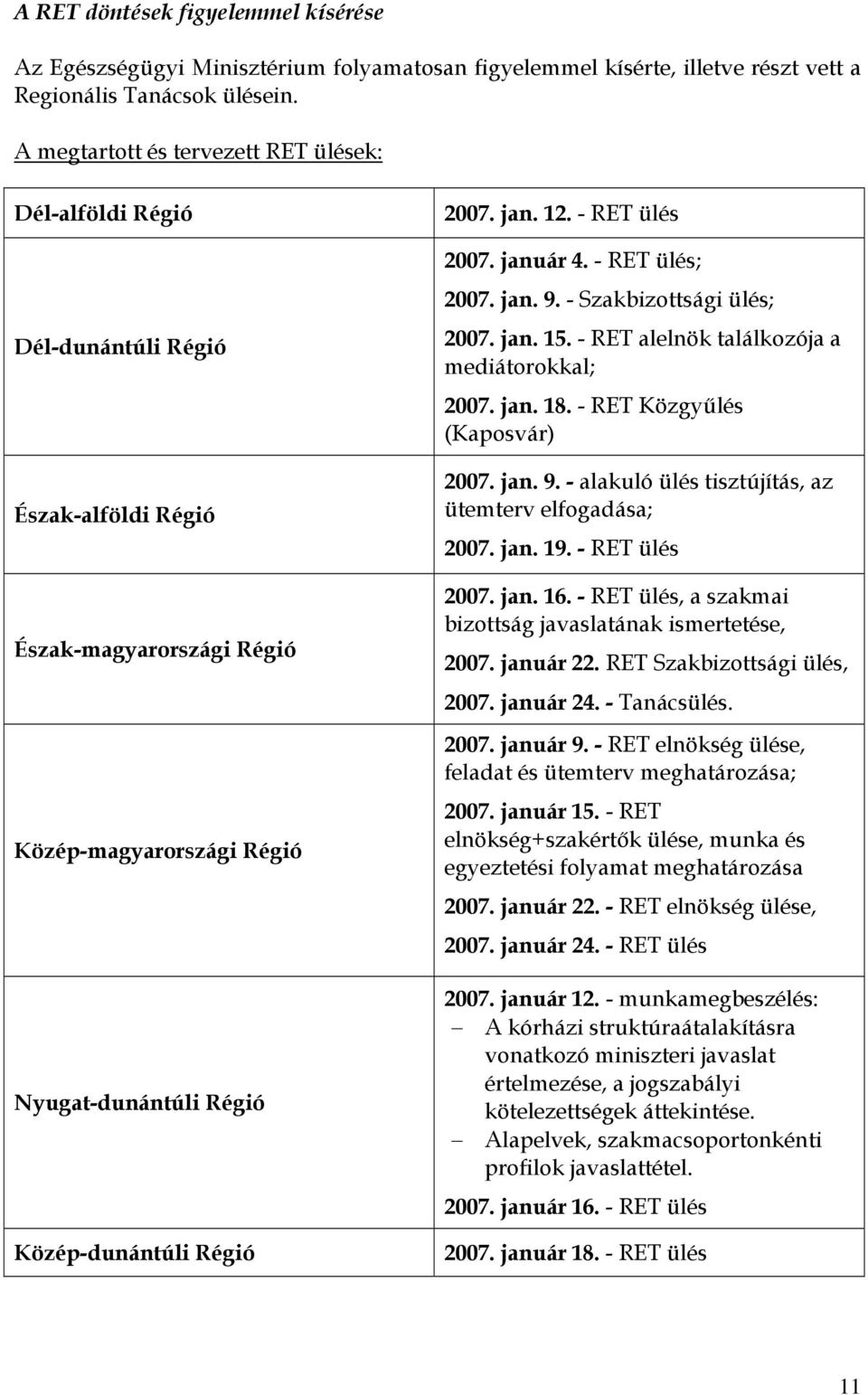 jan. 12. - RET ülés 2007. január 4. - RET ülés; 2007. jan. 9. - Szakbizottsági ülés; 2007. jan. 15. - RET alelnök találkozója a mediátorokkal; 2007. jan. 18. - RET Közgyűlés (Kaposvár) 2007. jan. 9. - alakuló ülés tisztújítás, az ütemterv elfogadása; 2007.