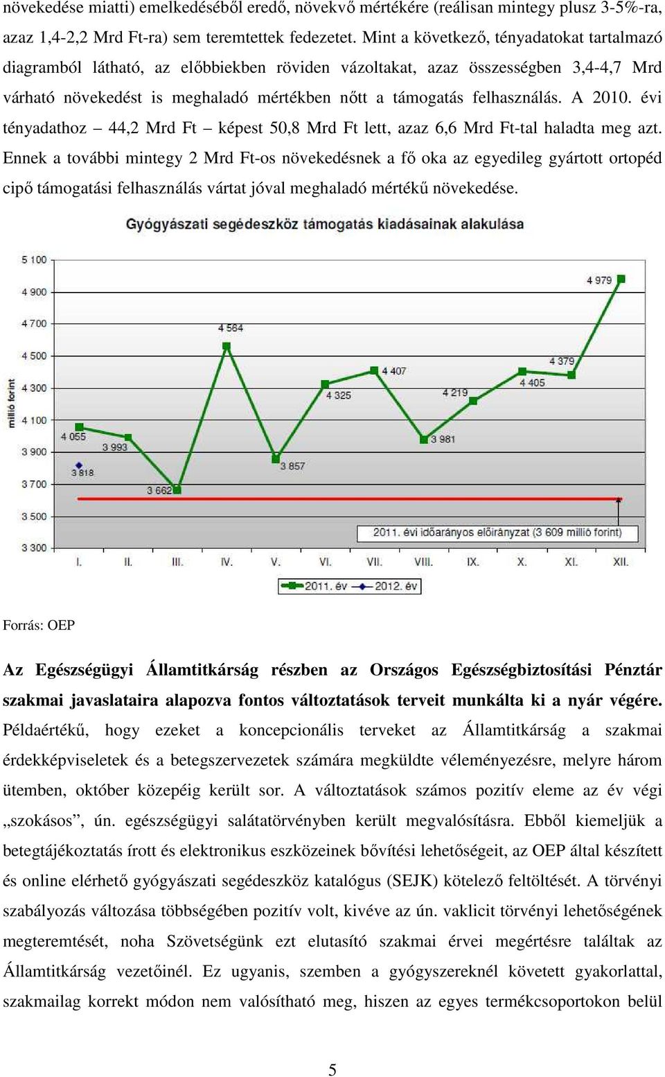 A 2010. évi tényadathoz 44,2 Mrd Ft képest 50,8 Mrd Ft lett, azaz 6,6 Mrd Ft-tal haladta meg azt.