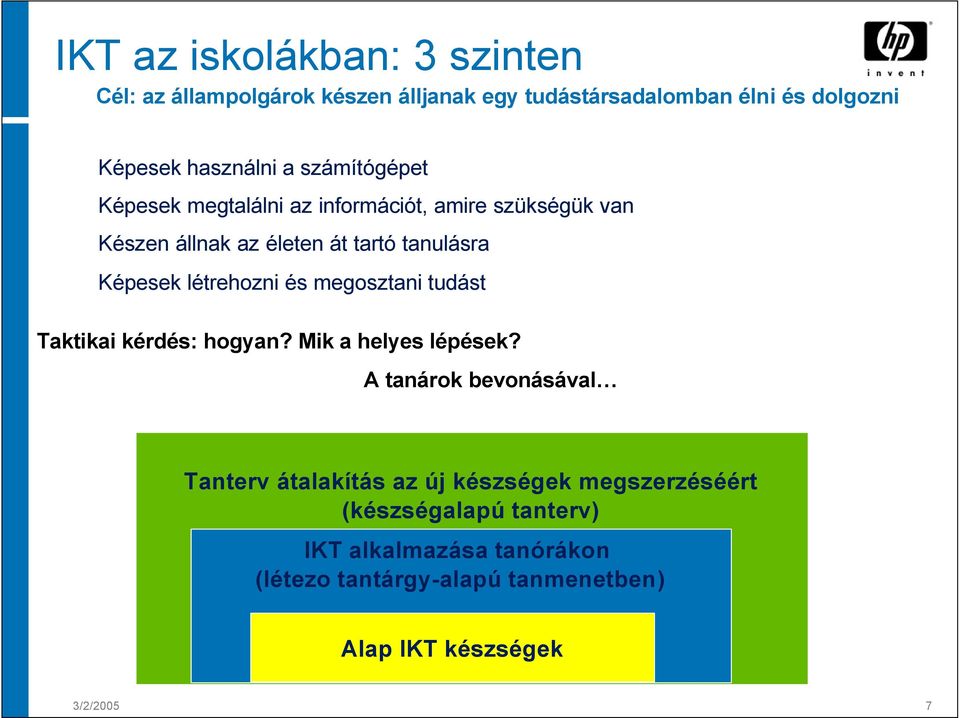 létrehozni és megosztani tudást Taktikai kérdés: hogyan? Mik a helyes lépések?