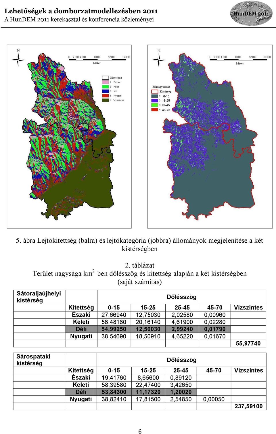 0-15 15-25 25-45 45-70 Vízszintes Északi 27,66940 12,75030 2,02580 0,00960 Keleti 56,48160 20,16140 4,61900 0,02280 Déli 54,99250 12,50030 2,99240 0,01790 Nyugati 38,54690